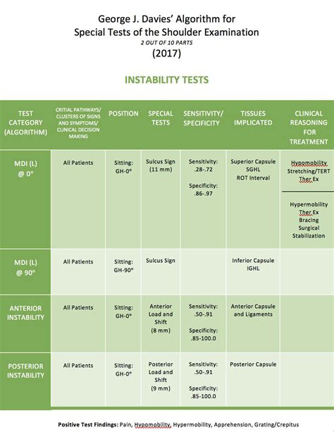 shoulder testing algorithm pdf